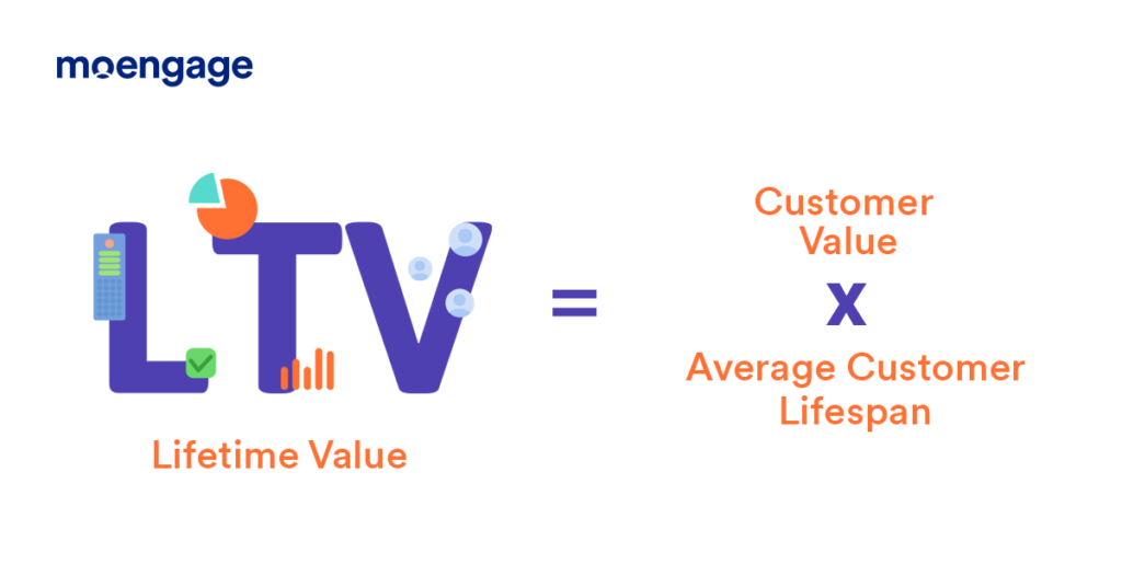 Customer lifetime value