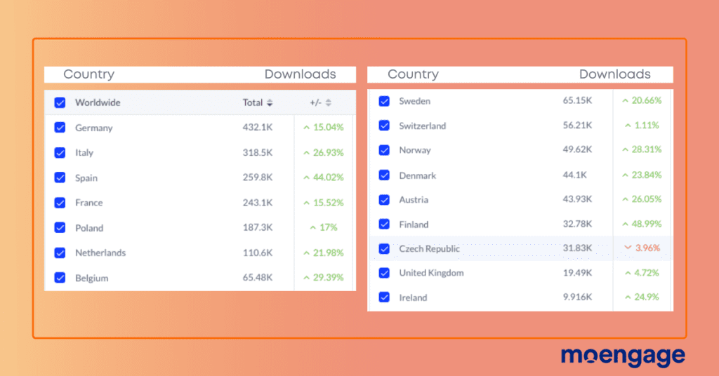 5-Zalando shopping experience ranking