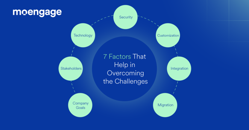 Implement engagement tools for customer experience