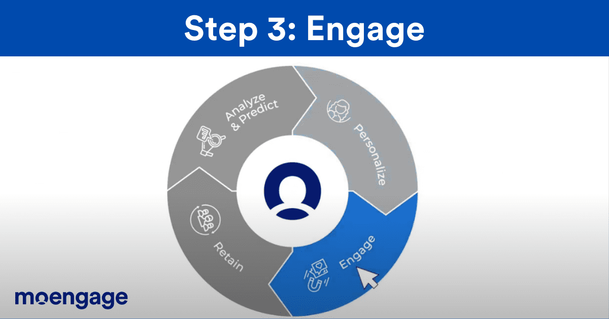 Step 3 of insight-led engagement: Engage