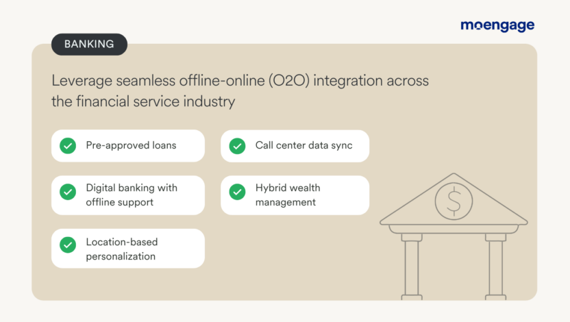 MoEngage can help financial service brands execute the following offline-online use cases: 1. Pre-approved loans 2. Digital banking with offline support 3. Location-based personalization 4. Call center data sync 5. Hybrid wealth management