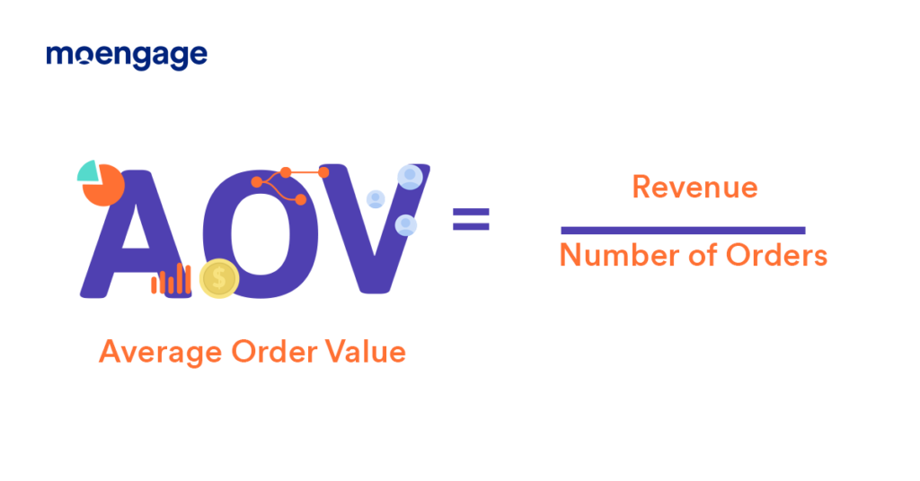 Average Order Value