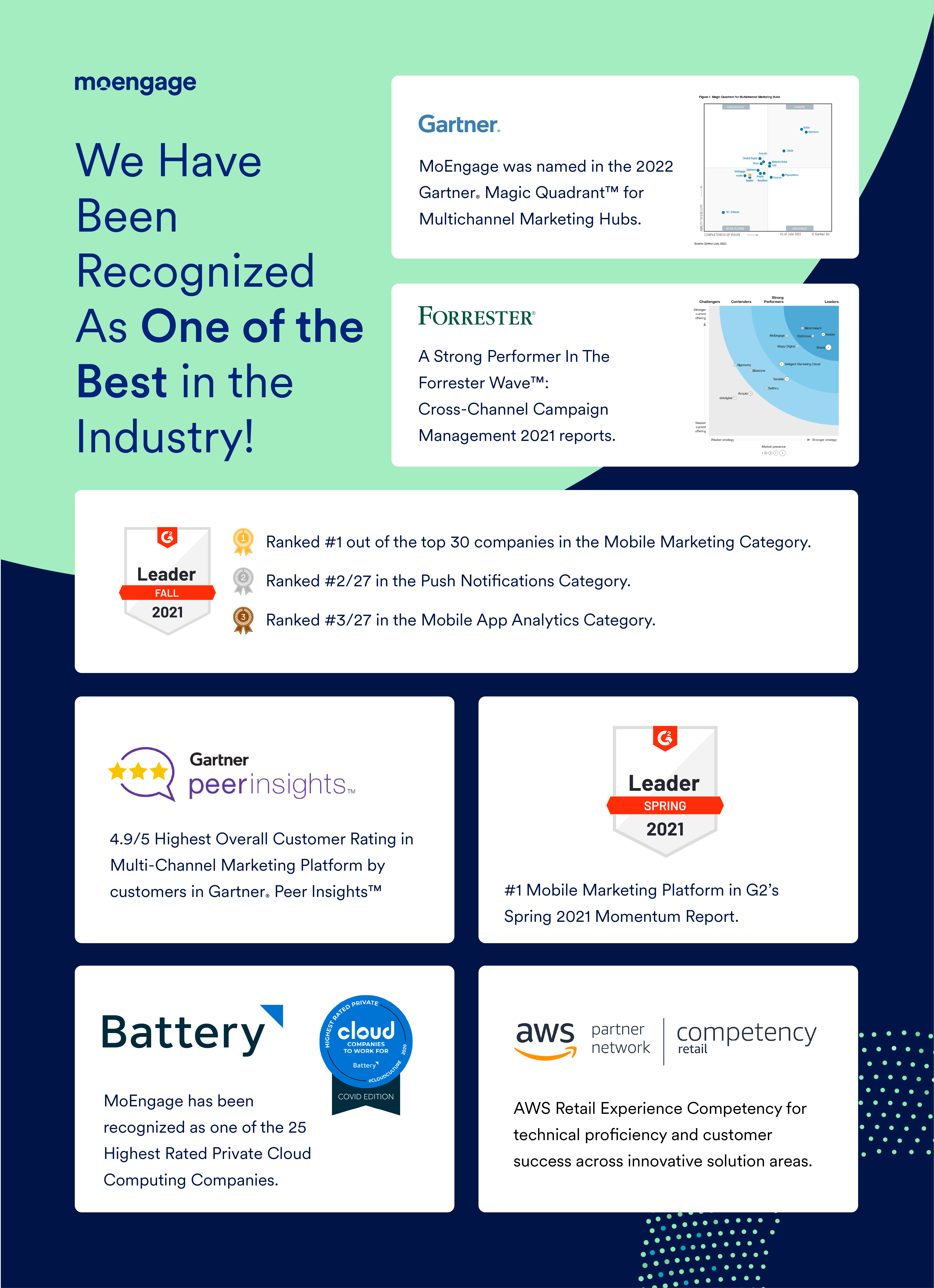 An image showcasing some of the top news articles and reviews about MoEngage