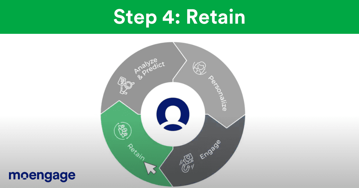Step 4 of insight-led engagement: Retain