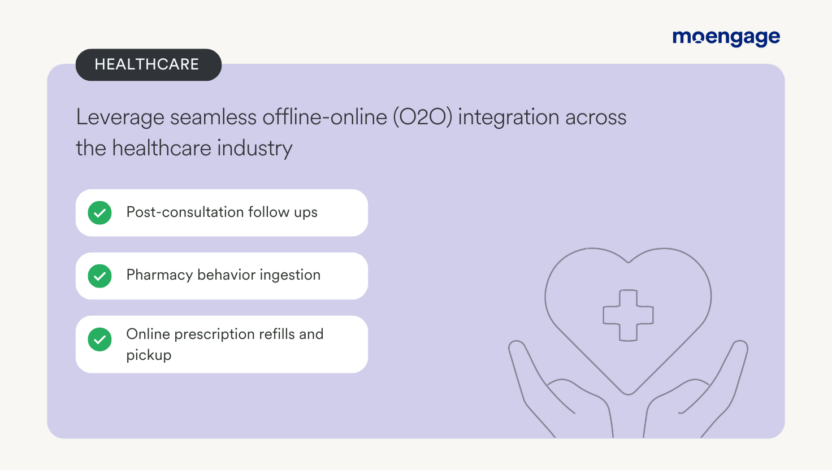MoEngage can help healthcare brands execute the following offline-online use cases: 1. Post-consultation follow ups 2. Pharmacy behavior ingestion 3. Online prescription refills and pickup