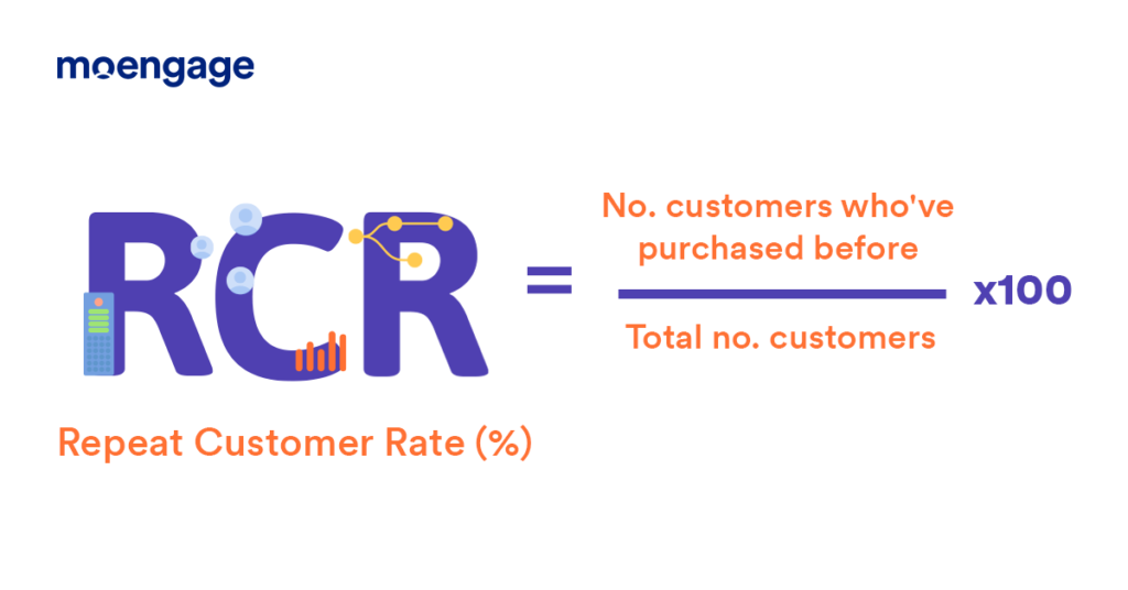 App retention strategy revenue share