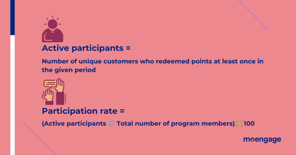 active lifetime value