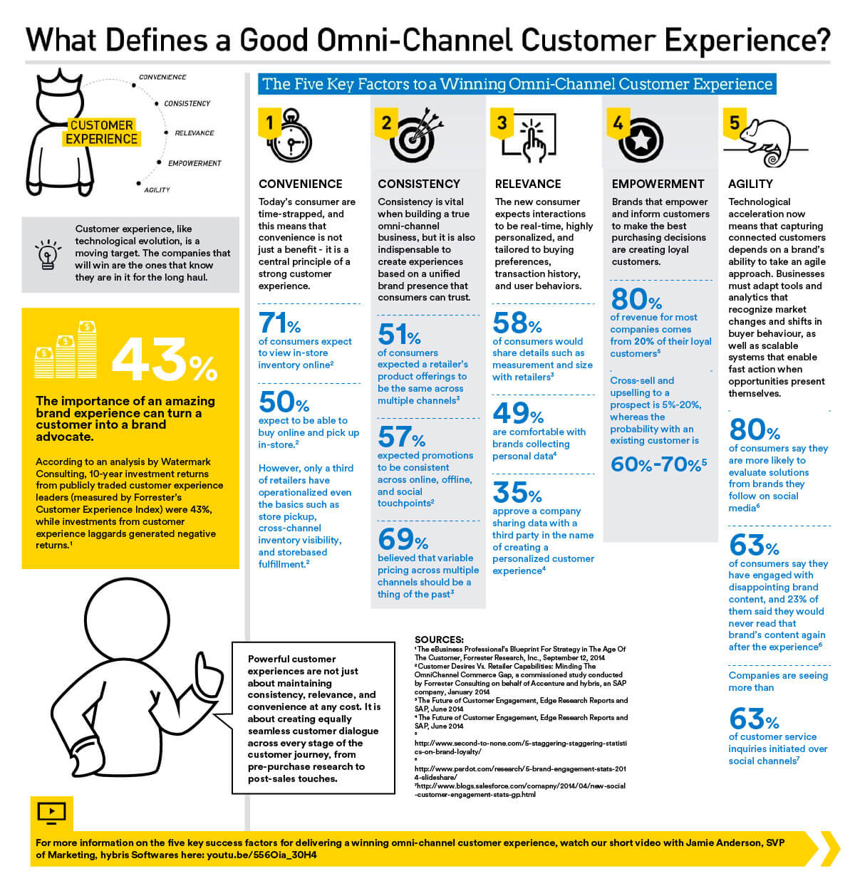 What Defines a Good Omni-Channel Customer Experience?