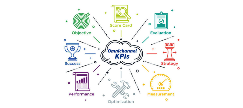 omnichannel KPIs 