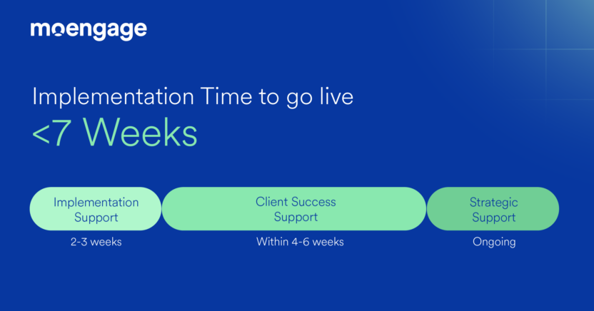 Providing success in implementation 