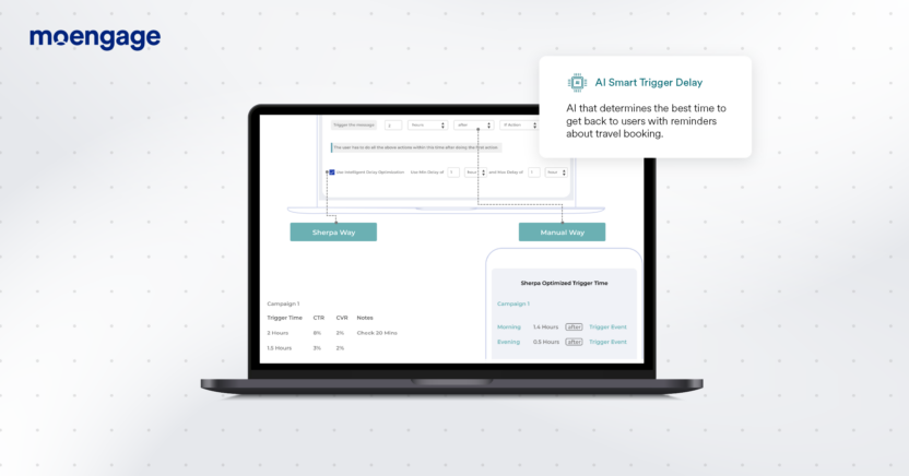 Use case of how MoEngage’s Sherpa AI can help Airline brands  deepen customer engagement