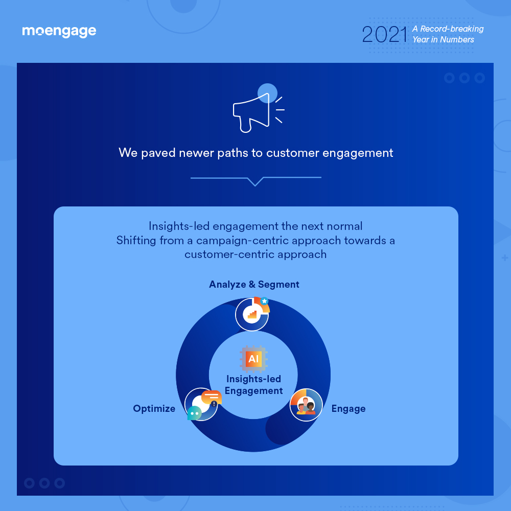 insights led engagement