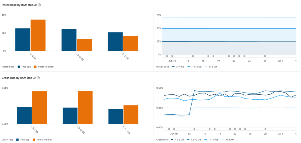 Reach and devices tool Google for marketers