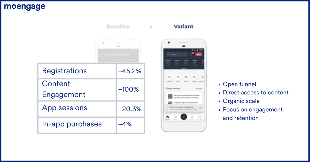 Increased registrations and engagement in the new process