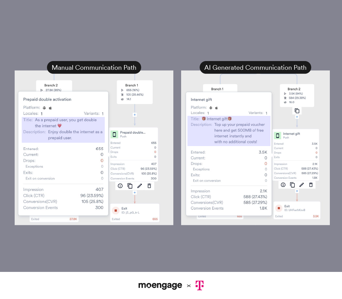 Merlin AI Copywriter for Personalised Messaging at Scale