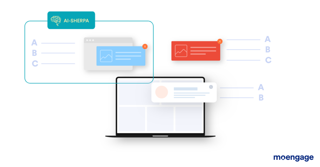 AI-Powered Multivariate Testing and Control Groups in Inbound Campaigns