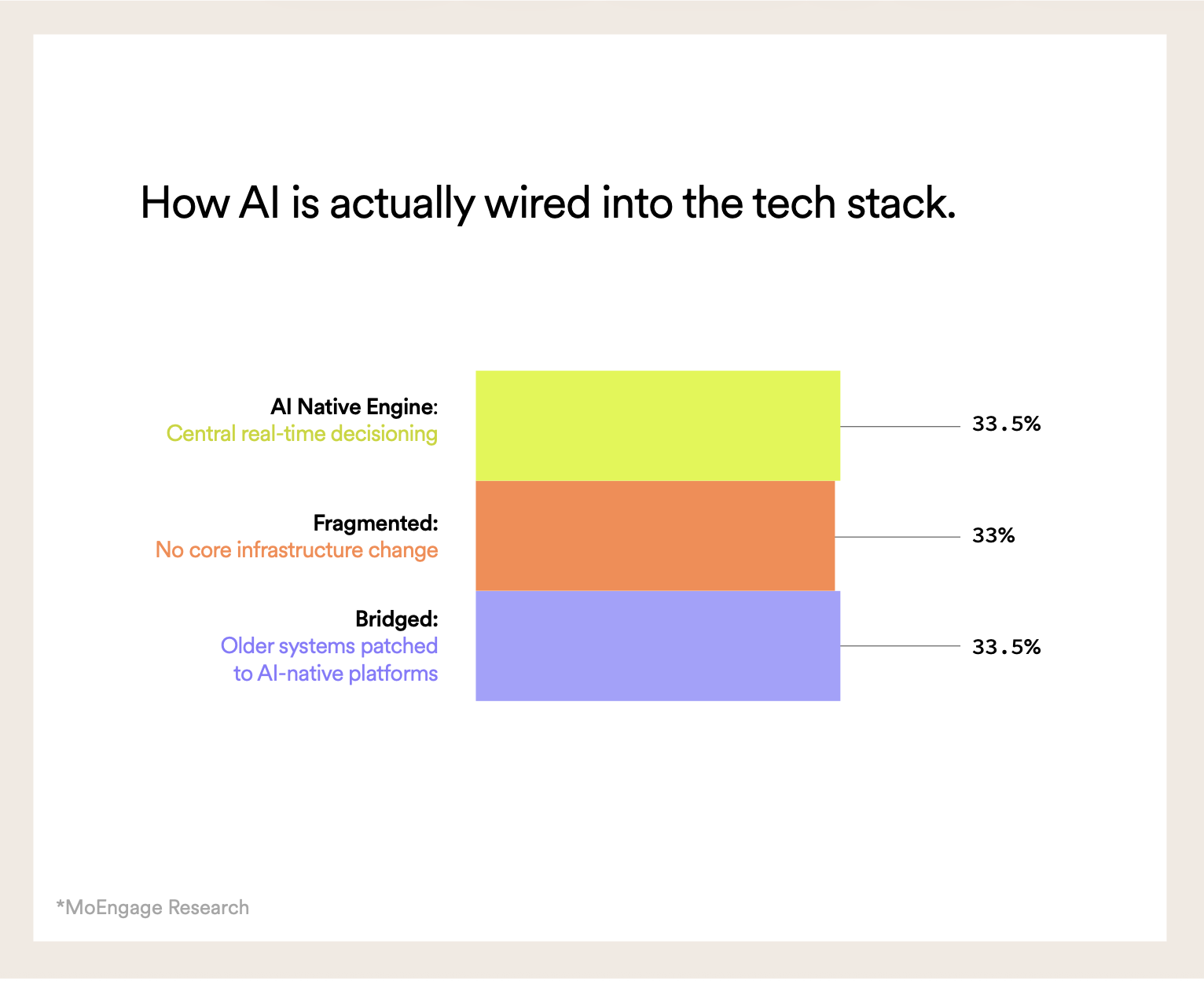The AI Reality Check
