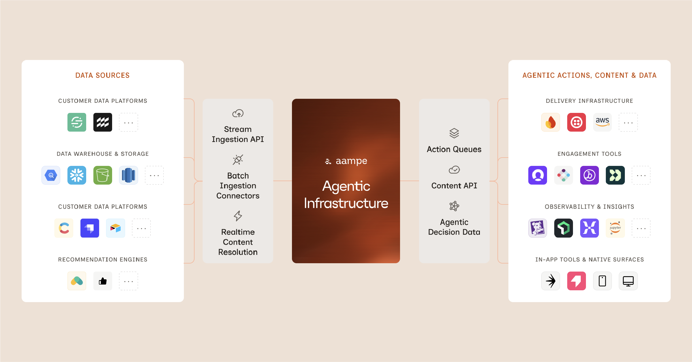 1:1 Agentic Decisioning Infrastructure | MoEngage