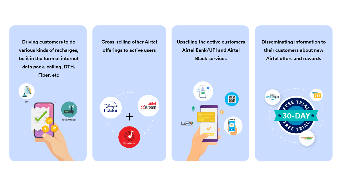 Key Objectives That Airtel Wished to Achieve Using MoEngage’s Platform 