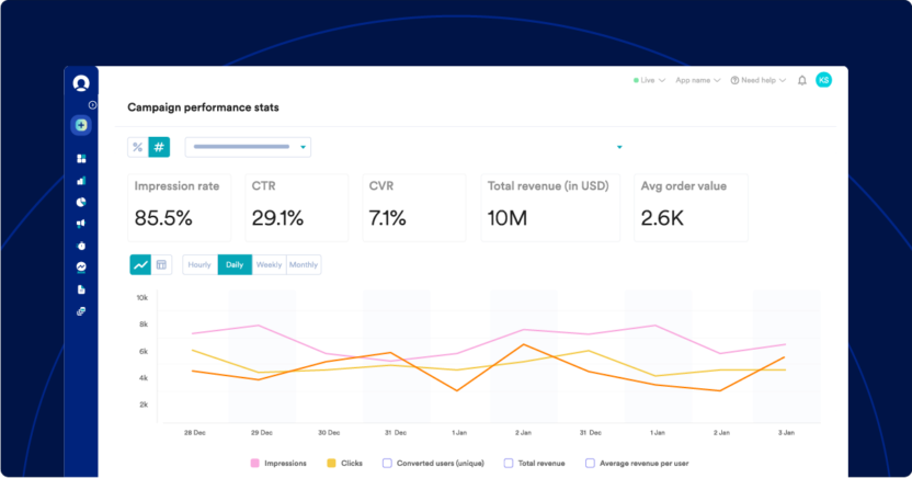 MoEngage Analytics helps track onboarding metrics