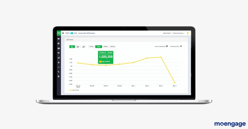 Analytics and Reporting Dashboard through marketing automation