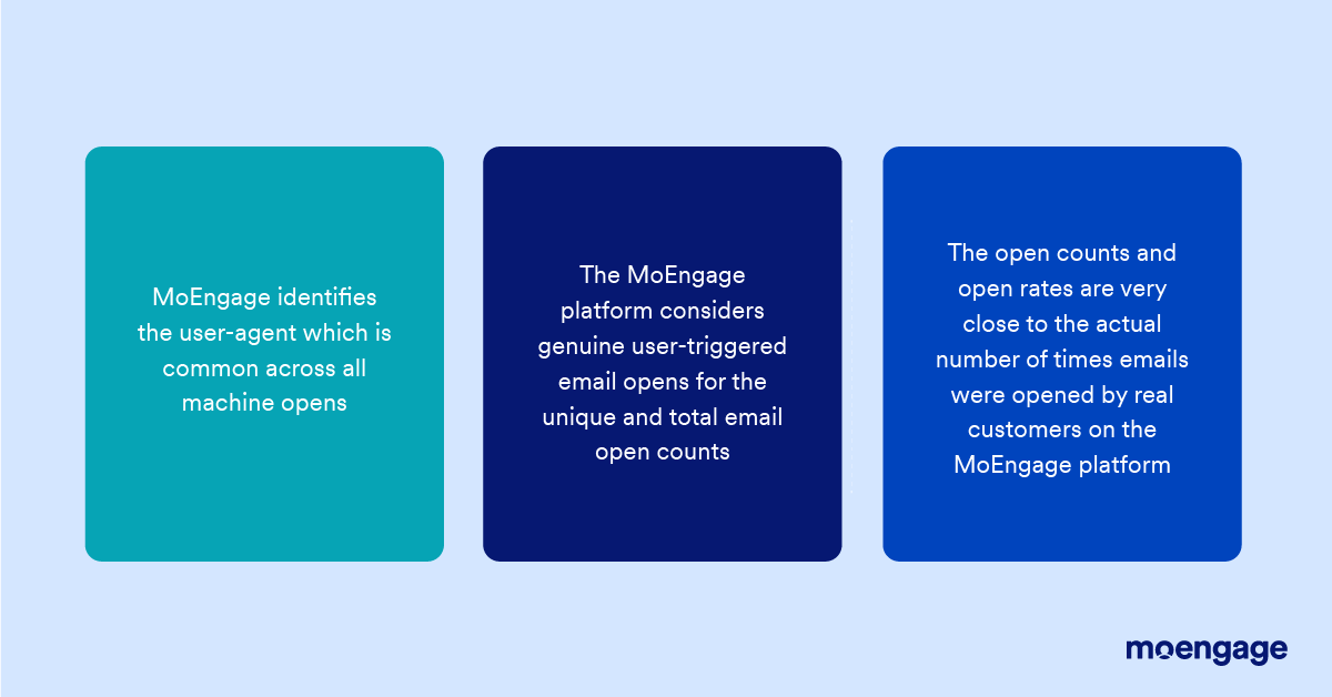 How Apple Mail Protection Privacy is solved by MoEngage