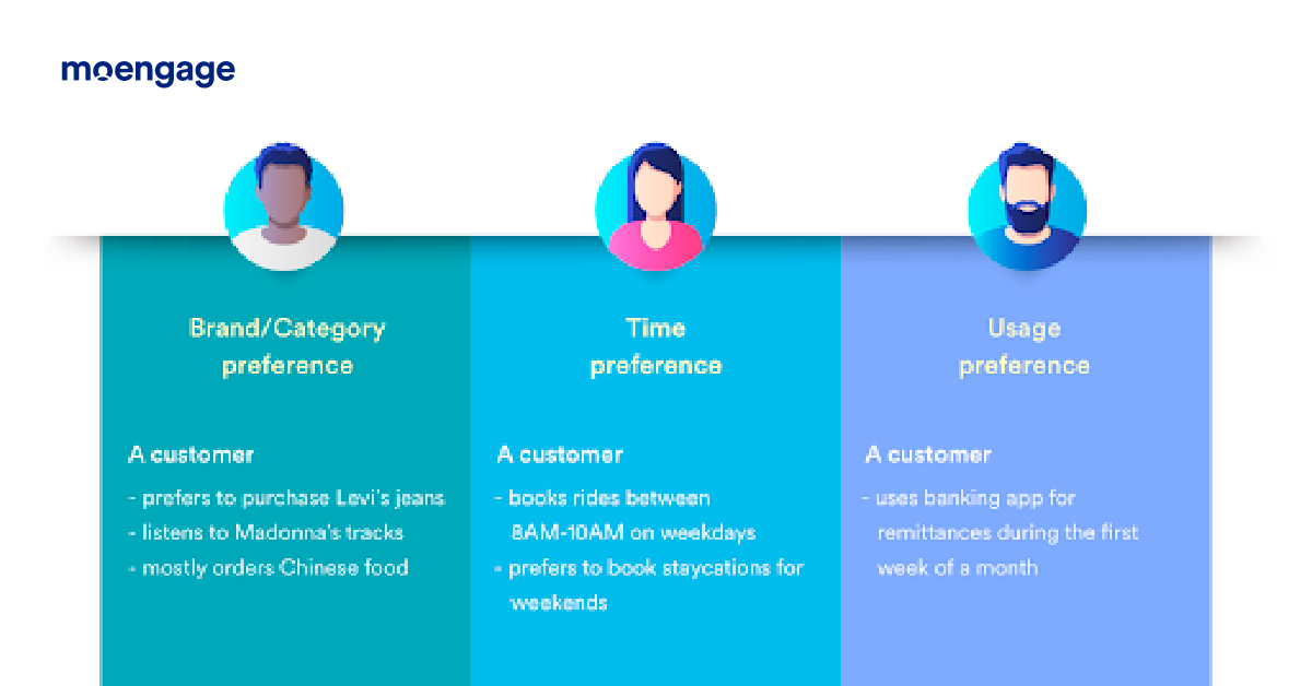 Personalise using affinity based segments