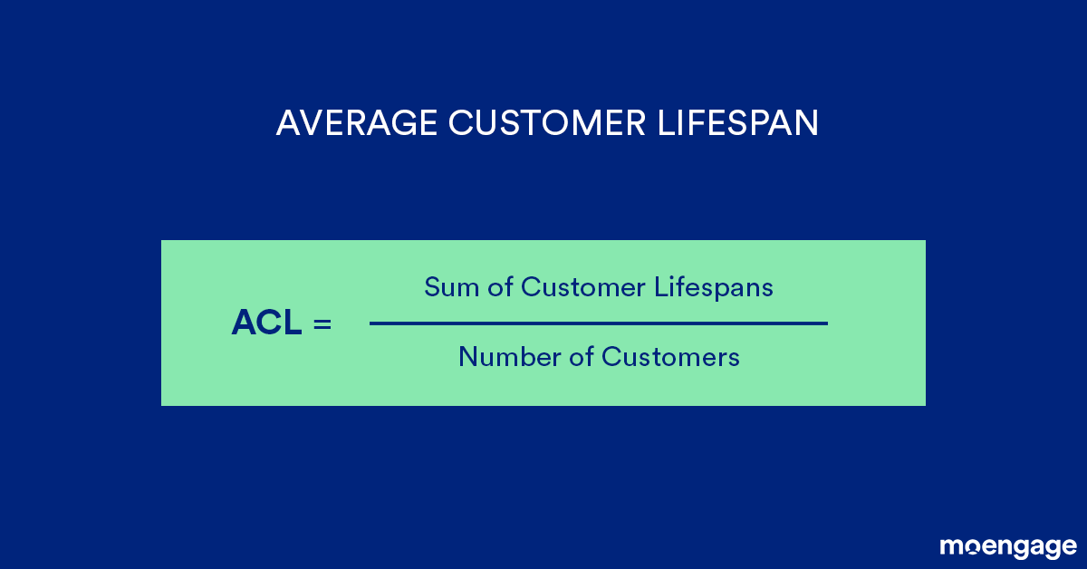 Average customer lifespan for calculation f CLTV