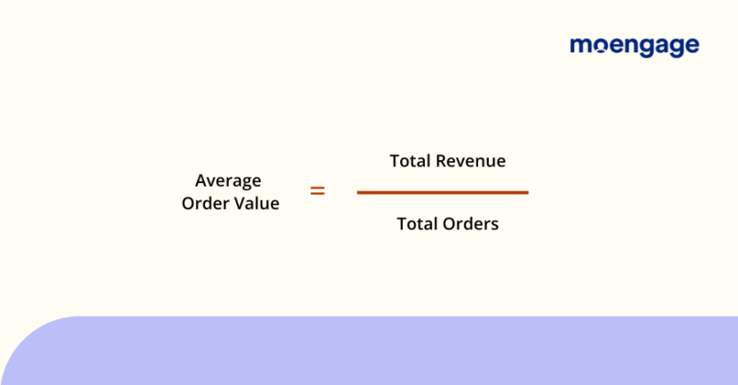 Divide the total revenue by the total orders to calculate your average order value.