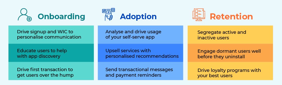 Onboarding, Adoption & Retention in banking