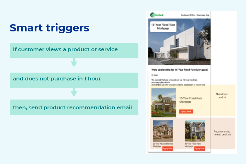 smart triggers in banking