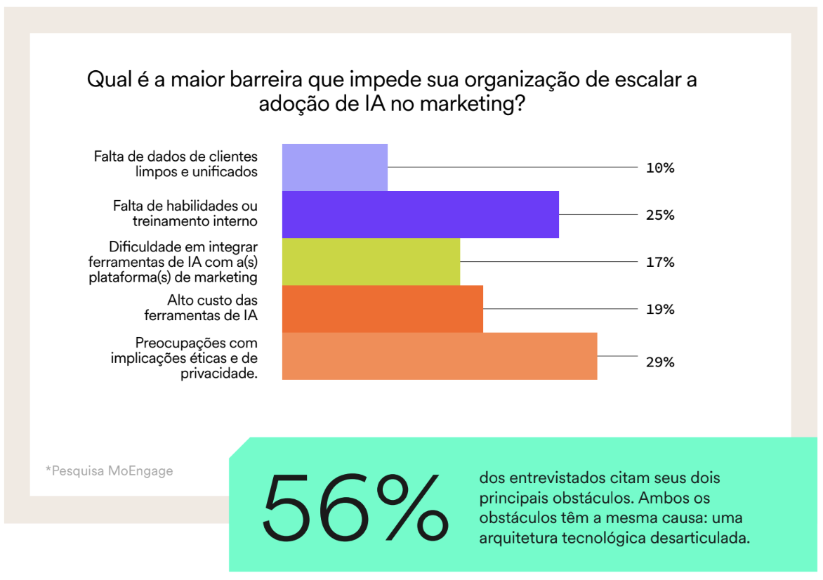 Barreiras para Escalar