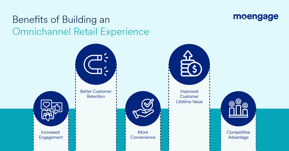 Benefits of Creating an Omnichannel Retail Experience