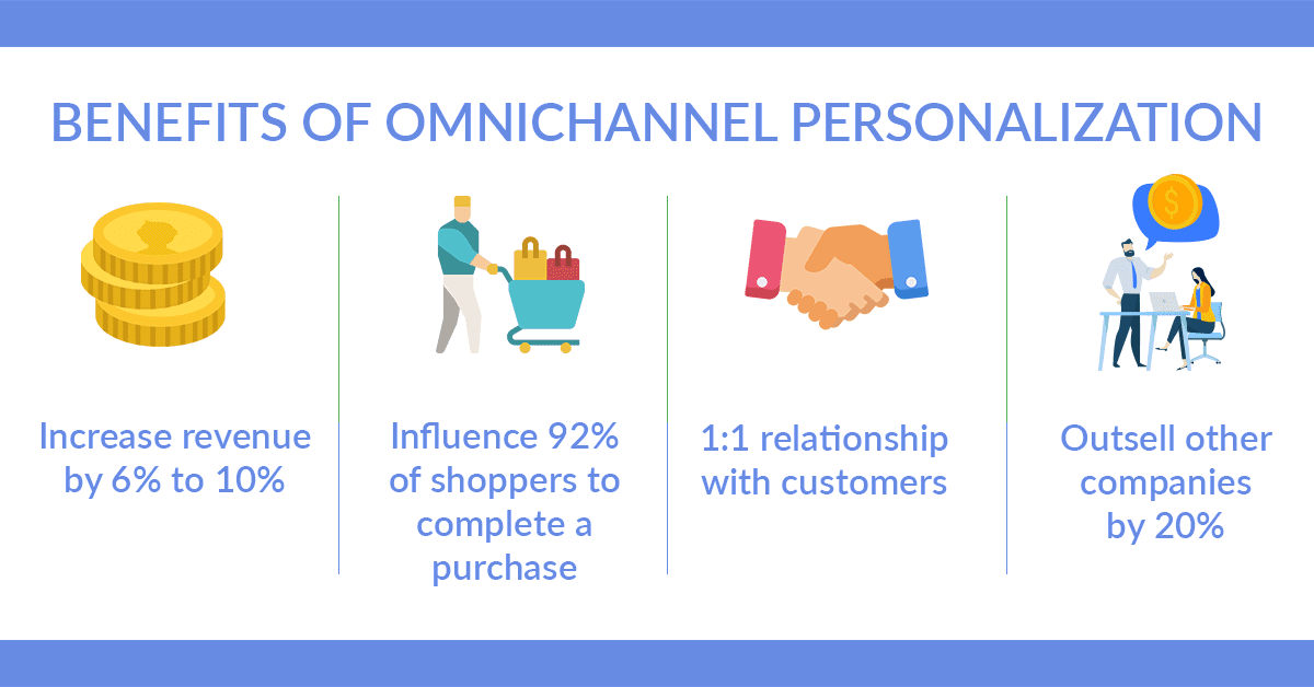 benefits of omnichannel personalization