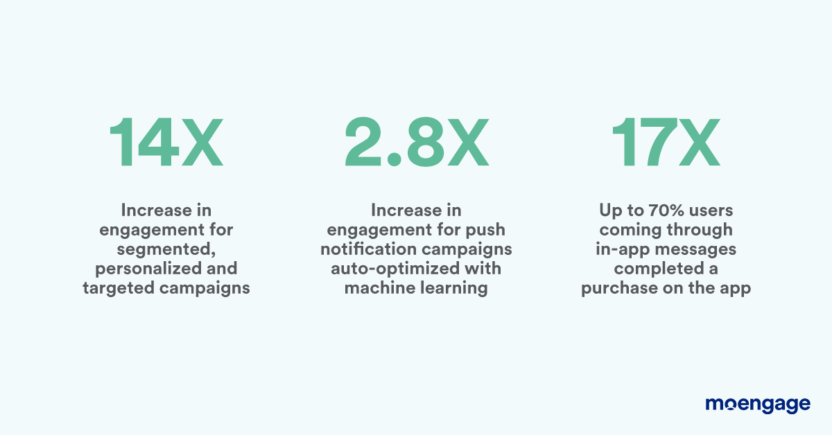 Results of Berrybenka's Multi-channel Approach for Local Notification