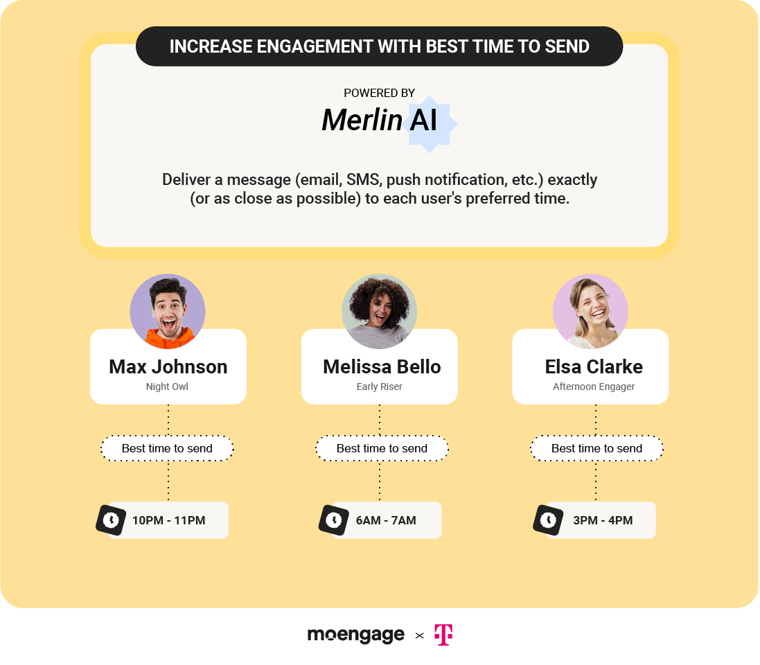 Best Time to Send for Precision Delivery