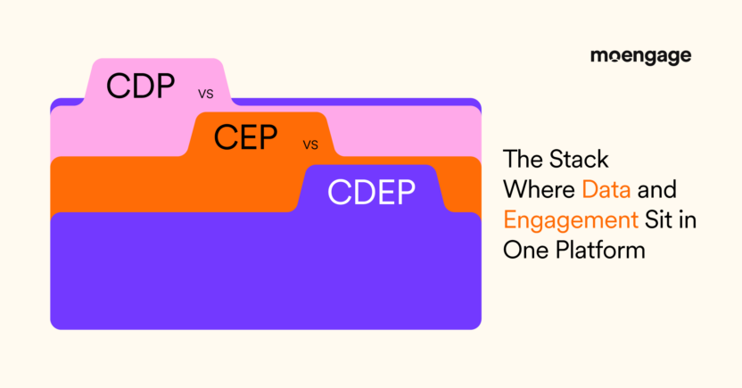 CDP vs. CEP vs. CDEP: The Only Stack Comparison That Actually Matters