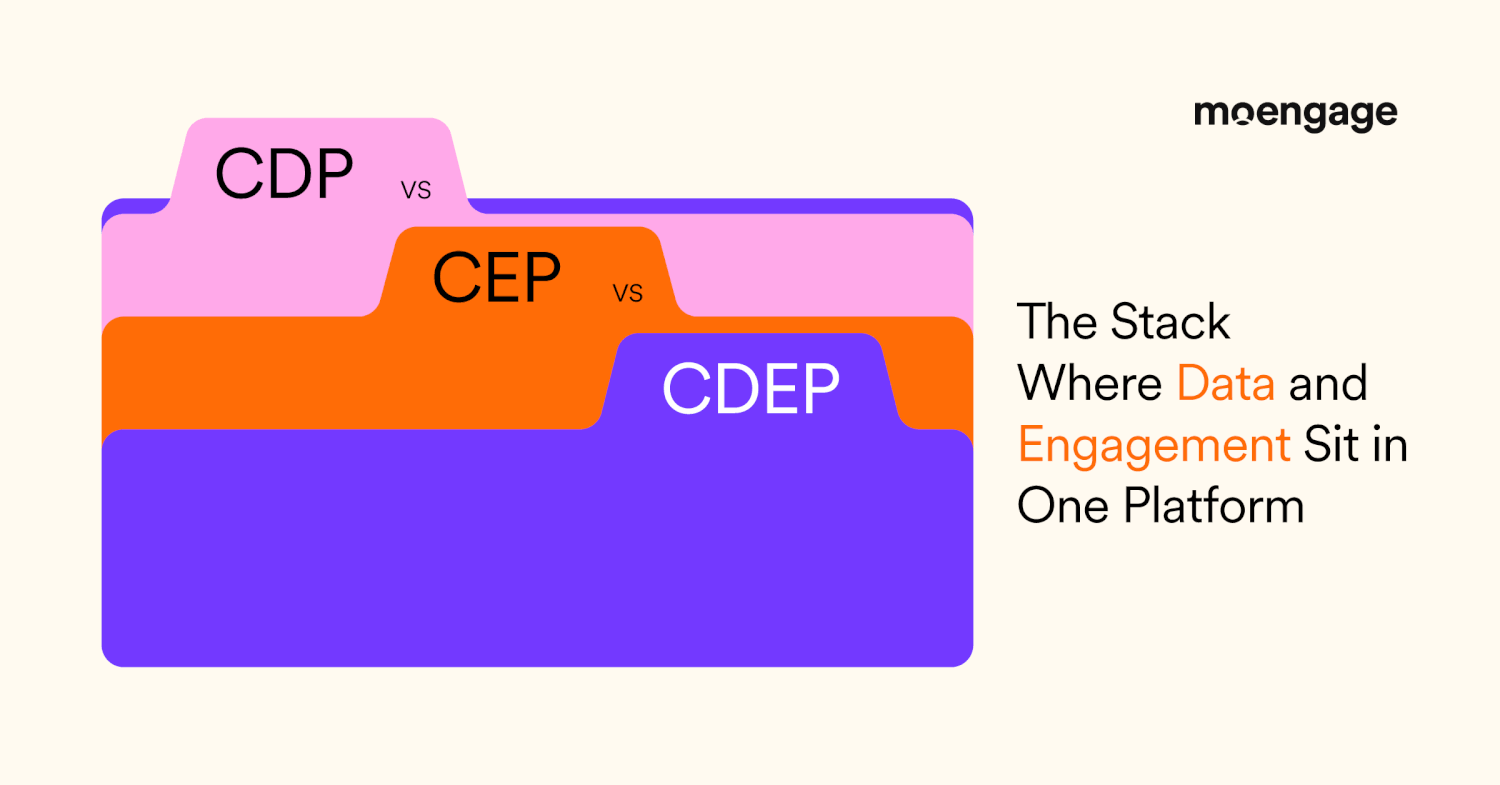 CDP vs. CEP vs. CDEP: The Only Stack Comparison That Actually Matters