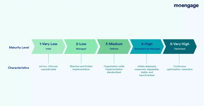 CEMI uses metrics that will help improve customer relationships