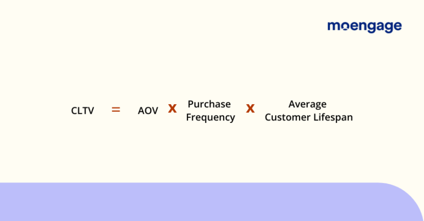 How to calculate the customer lifetime value.