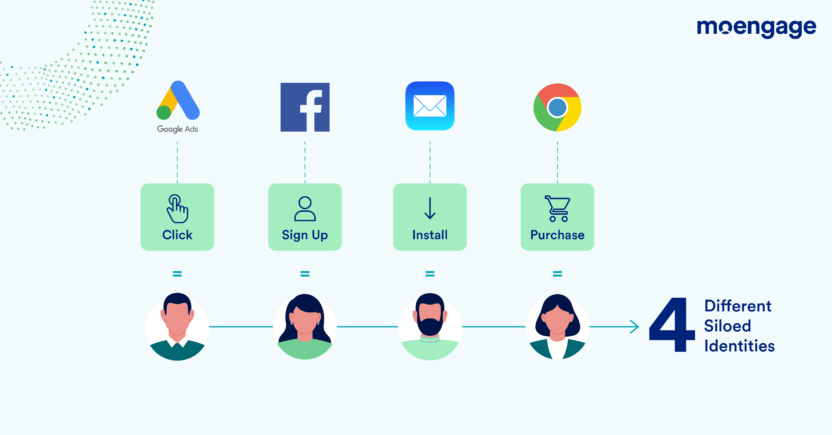 Customer Engagement Platform vs CRM- Siloed,disconnected customer profiles