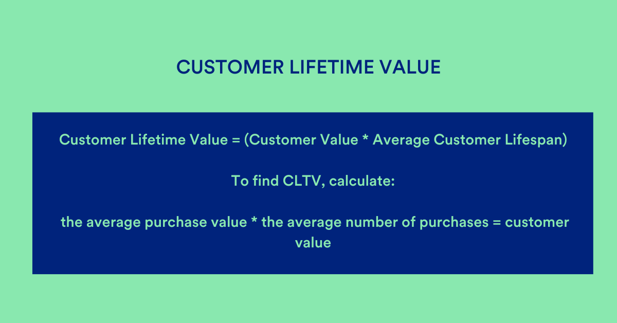 Customer Lifetime Value (CLTV) Calculation