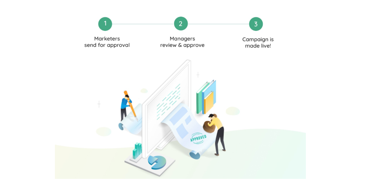 MoEngage Campaign Approval Workflows