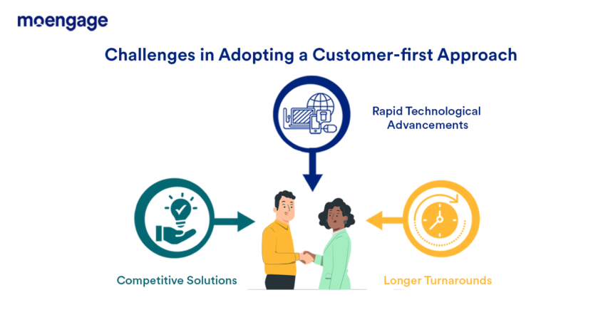 Challenges in Adopting a customer-first approach MoEngage