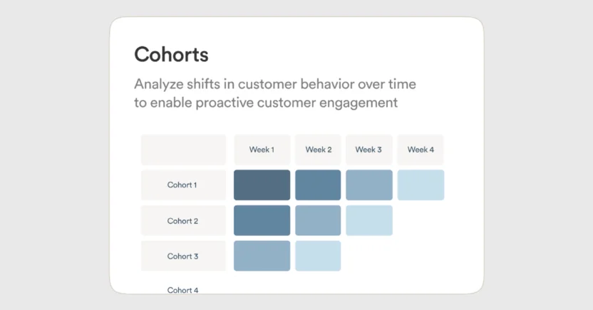 Companies similar to Braze include CleverTap that brands can use for executing cohort analysis 