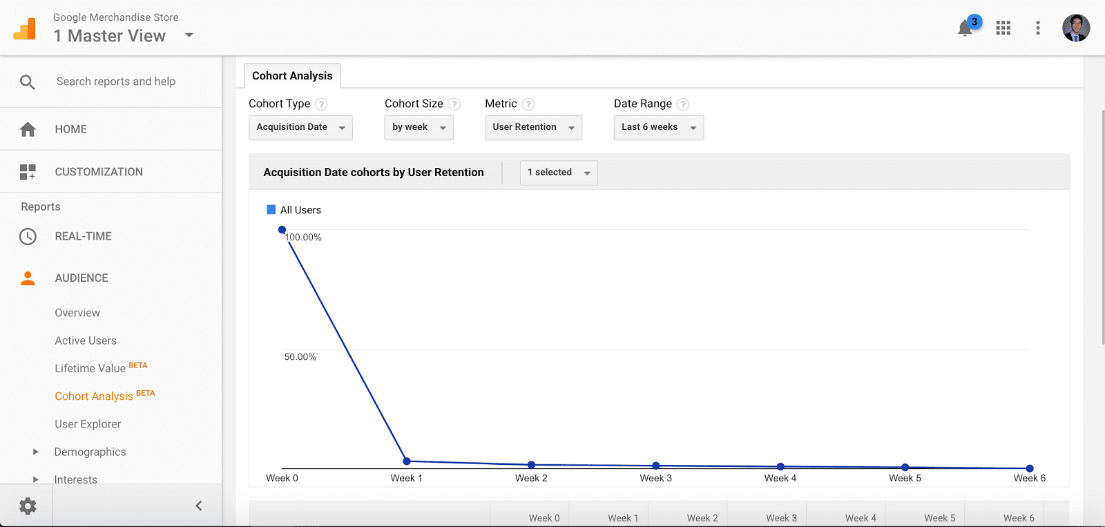 Cohort Analysis in Google Analytics