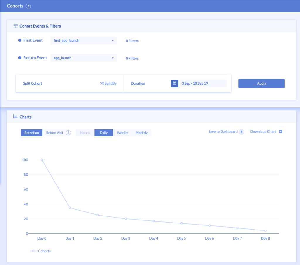 MoEngage Cohort Retention Analysis