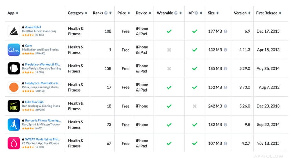 App Competitive-analysis