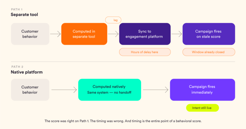 ComputedTraits_The Activation Gap
