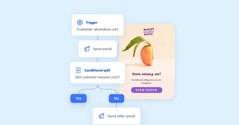 Constant Contact is one of the most popular Oracle Responsys alternatives for marketing automation